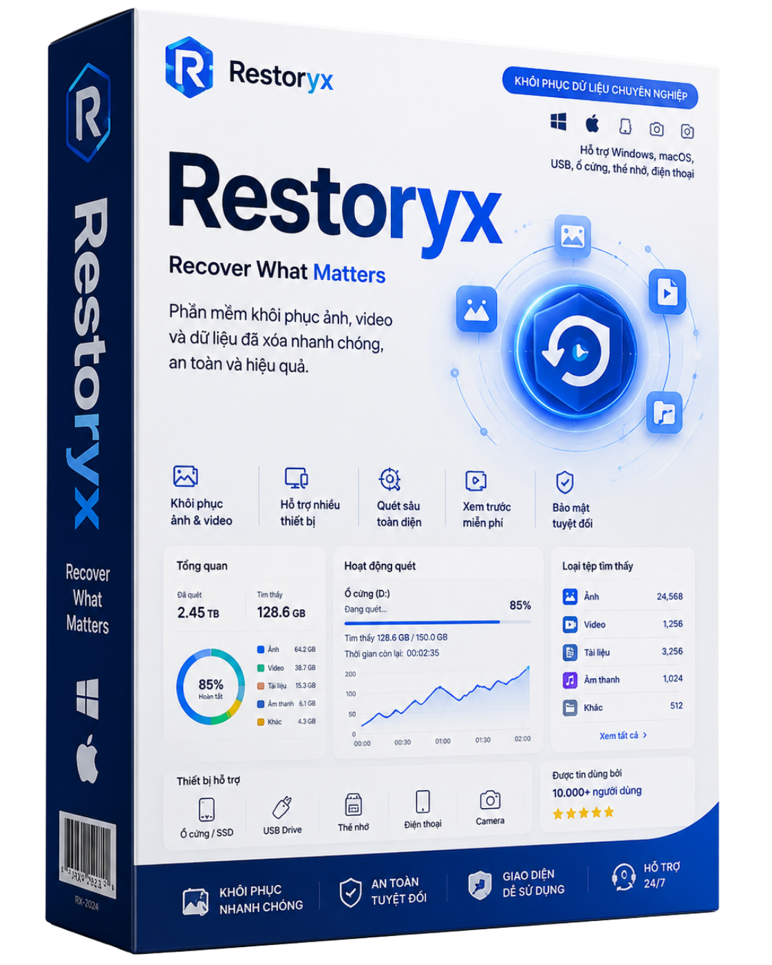 Restoryx